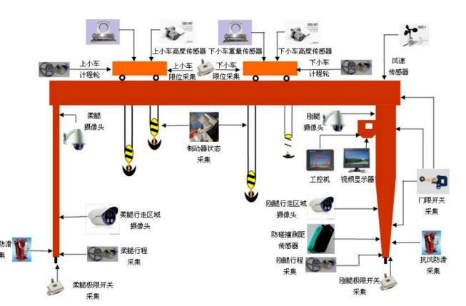 91视频下载地址**監控係統，設備**盡在“眼”中