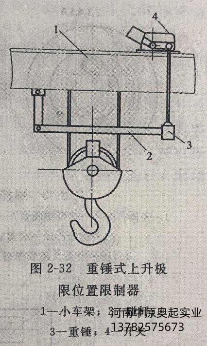 重錘式上升到頂限位器限製器